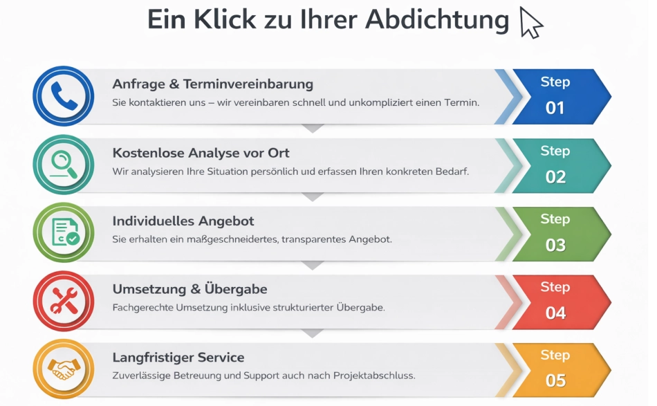© ATH Firma- Abdichtungstechnik Höller